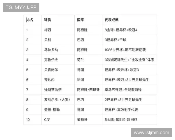 足球明星简述：从梅西到C罗的辉煌历程与成就分析