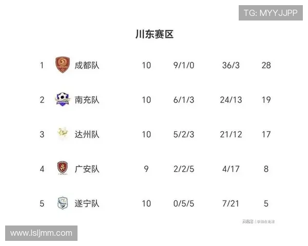 成都排球队以82分领跑城市联赛积分榜展现强劲实力